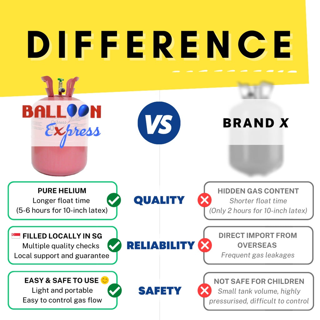BalloonExpress Helium Tank Disposable Balloon Gas Tank
